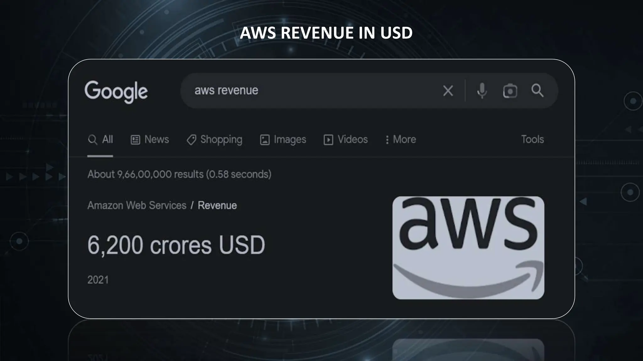 AWS REVENUE IN USD
 