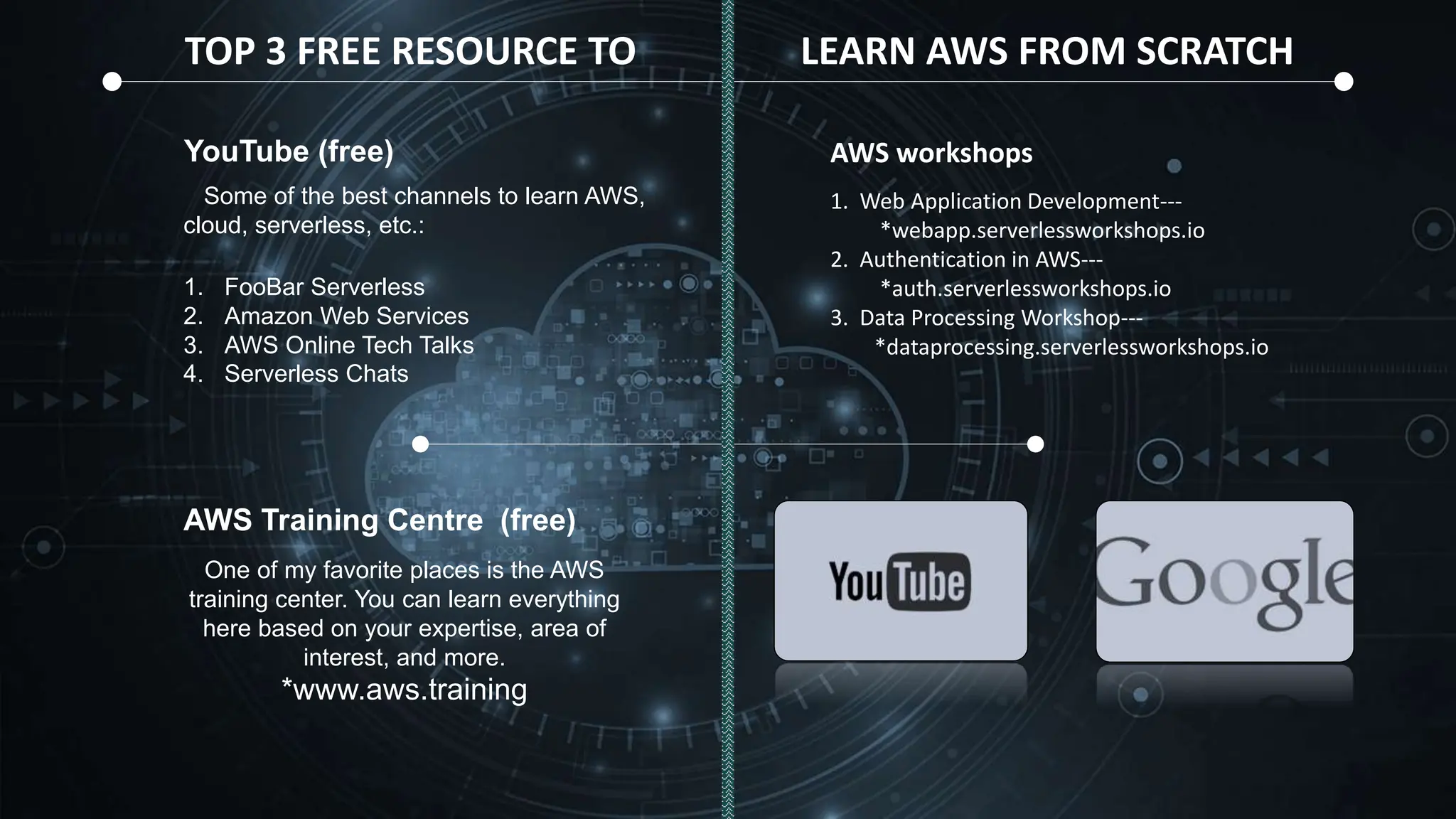 TOP 3 FREE RESOURCE TO LEARN AWS FROM SCRATCH
YouTube (free)
Some of the best channels to learn AWS,
cloud, serverless, etc.:
1. FooBar Serverless
2. Amazon Web Services
3. AWS Online Tech Talks
4. Serverless Chats
AWS workshops
1. Web Application Development---
*webapp.serverlessworkshops.io
2. Authentication in AWS---
*auth.serverlessworkshops.io
3. Data Processing Workshop---
*dataprocessing.serverlessworkshops.io
AWS Training Centre (free)
One of my favorite places is the AWS
training center. You can learn everything
here based on your expertise, area of
interest, and more.
*www.aws.training
 
