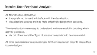 Results: User Feedback Analysis
18
All 10 instructors stated that:
● they preferred to use the interface with the visualiz...