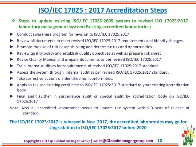 Ensuring The Validity Of Results 17025 Ensuring The Validity Of Results 17025
