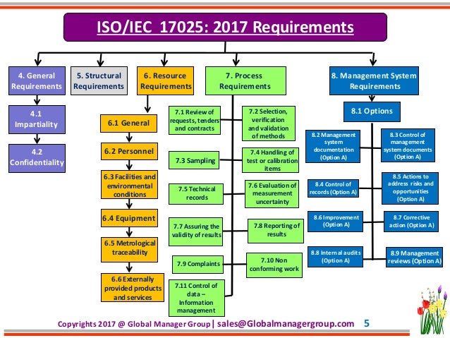 paper presentation on iso iec 17025 2017 at labtech2017