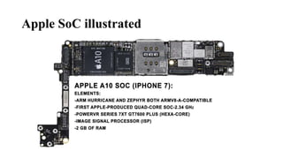 Apple SoC illustrated
 