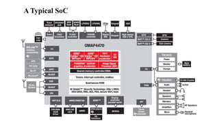 A Typical SoC
 