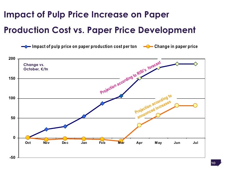 stock price research paper