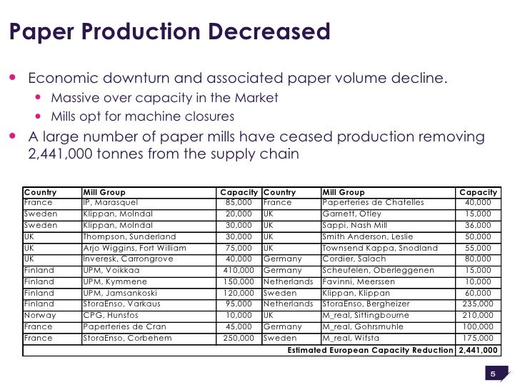 Paper price increase