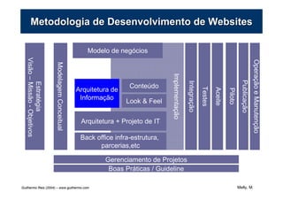 Protótipos em Papel