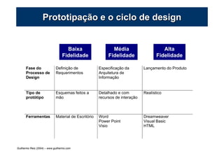 Protótipos em Papel