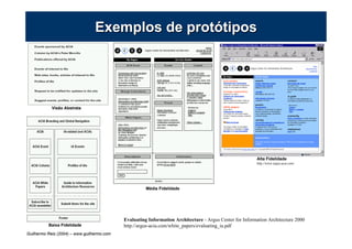 Protótipos em Papel