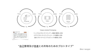 ??ߤȤιФΤΥץȥס
@ken nakagaki
 