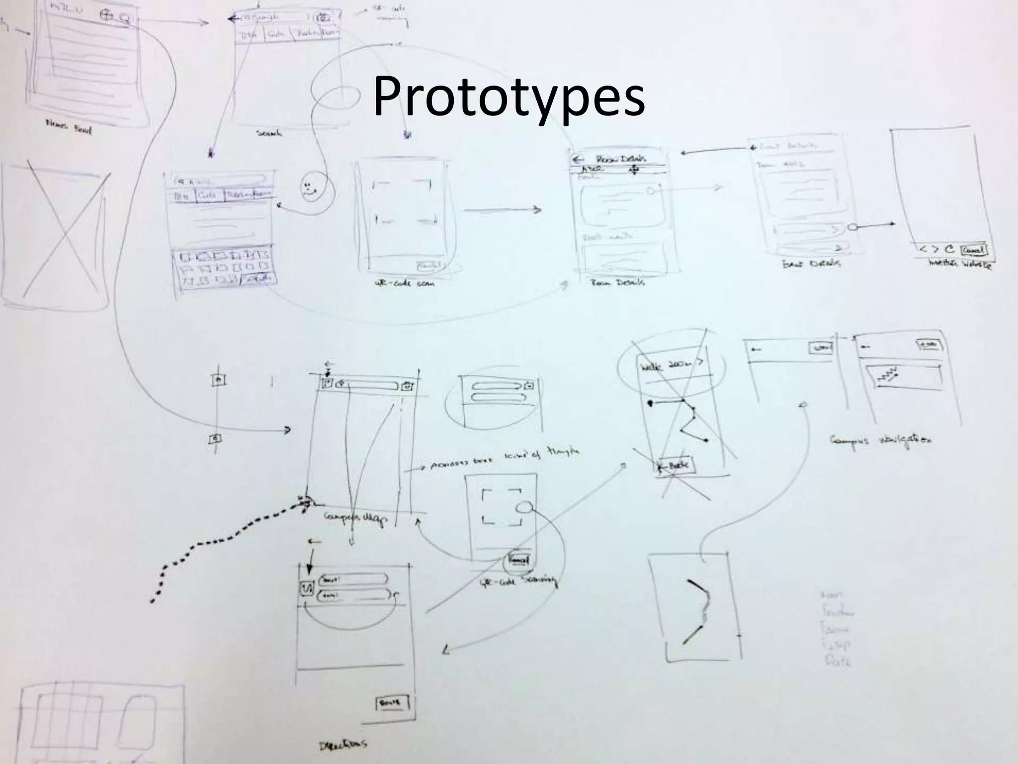 Prototypes
 