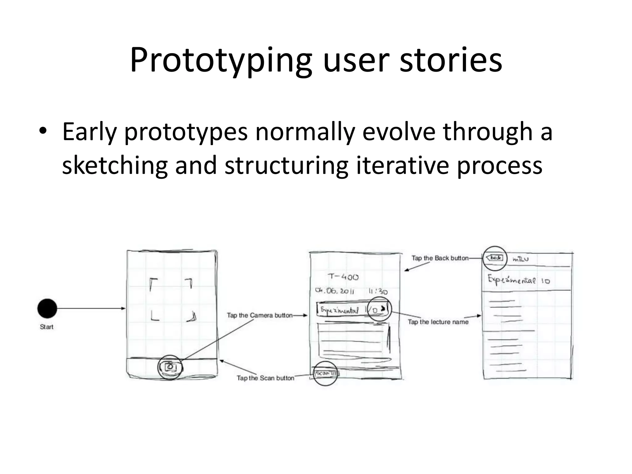 Prototyping user stories
• Early prototypes normally evolve through a
sketching and structuring iterative process
 