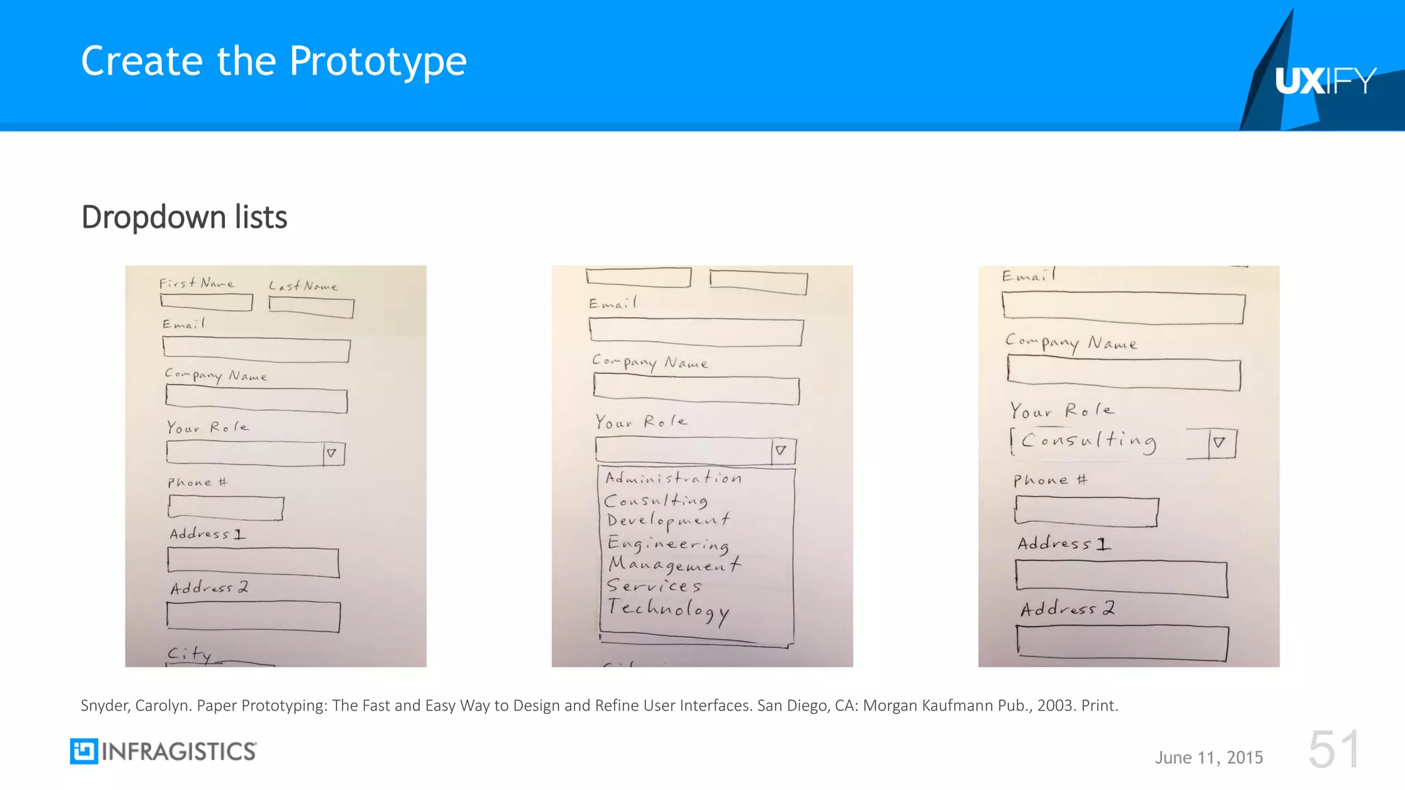Dropdown lists
Create the Prototype
June 11, 2015 51
Snyder, Carolyn. Paper Prototyping: The Fast and Easy Way to Design and Refine User Interfaces. San Diego, CA: Morgan Kaufmann Pub., 2003. Print.
 