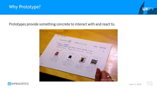 Prototypes provide something concrete to interact with and react to.
Why Prototype?
June 11, 2015 10
Flickr: Samuel Mann
 