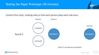 Conduct four tests, rotating roles so that each person plays each role once.
Testing the Paper Prototype (30 minutes)
June 11, 2015 109
Facilitator
Computer
Participant 1
Group 2 Group 1
Participant 2Round 3
Sits Out
About 5 minutes per participant
 