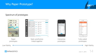 Paper
prototypes
Spectrum of prototypes
Why Paper Prototype?
June 11, 2015 14
Fully coded
prototypes
Low-fidelity High-fidelity
Flickr: Andy Bardill
Interactive
prototypes
Static wireframes
linked together
 