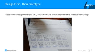 Determine what you want to test, and create the prototype elements to test those things.
Design First, Then Prototype
June 11, 2015 27Flickr: Christian_Campos
 