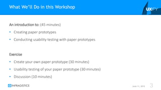 An introduction to: (45 minutes)
• Creating paper prototypes
• Conducting usability testing with paper prototypes
Exercise
• Create your own paper prototype (30 minutes)
• Usability testing of your paper prototype (30 minutes)
• Discussion (10 minutes)
What We’ll Do in this Workshop
June 11, 2015 3
 