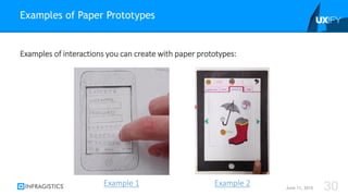 Examples of interactions you can create with paper prototypes:
Examples of Paper Prototypes
June 11, 2015 30Example 2Example 1
 