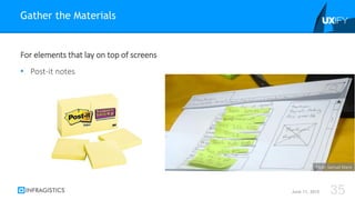 For elements that lay on top of screens
• Post-it notes
Gather the Materials
June 11, 2015 35
Flickr: Samuel Mann
 