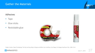 Adhesives
• Tape
• Glue sticks
• Restickable glue
Gather the Materials
June 11, 2015 37
Snyder, Carolyn. Paper Prototyping: The Fast and Easy Way to Design and Refine User Interfaces. San Diego, CA: Morgan Kaufmann Pub., 2003. Print.
 