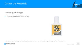 To make quick changes
• Correction fluid/White Out
Gather the Materials
June 11, 2015 38
Snyder, Carolyn. Paper Prototyping: The Fast and Easy Way to Design and Refine User Interfaces. San Diego, CA: Morgan Kaufmann Pub., 2003. Print.
 