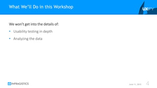 We won’t get into the details of:
• Usability testing in depth
• Analyzing the data
What We’ll Do in this Workshop
June 11, 2015 4
 