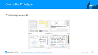 Prototyping element kit
Create the Prototype
June 11, 2015 45http://www.userfocus.co.uk/resources/prototype.html
 