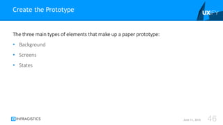 The three main types of elements that make up a paper prototype:
• Background
• Screens
• States
Create the Prototype
June 11, 2015 46
 