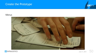 Menus
Create the Prototype
June 11, 2015 50
Flickr: Samuel Mann
 