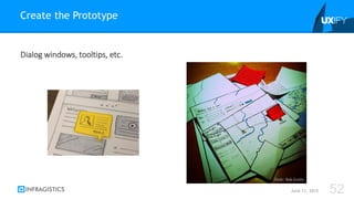 Dialog windows, tooltips, etc.
Create the Prototype
June 11, 2015 52
Flickr: Rob Enslin
 
