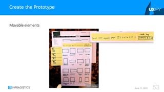 Flickr: Squidsoup.org
Movable elements
Create the Prototype
June 11, 2015 53Flickr: Yandle
 