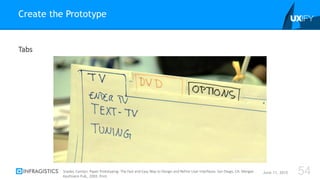 Tabs
Create the Prototype
June 11, 2015 54Snyder, Carolyn. Paper Prototyping: The Fast and Easy Way to Design and Refine User Interfaces. San Diego, CA: Morgan
Kaufmann Pub., 2003. Print.
Flickr: Squidsoup.org
 