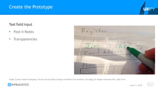 Text field input
• Post-it Notes
• Transparencies
Create the Prototype
June 11, 2015 60
Snyder, Carolyn. Paper Prototyping: The Fast and Easy Way to Design and Refine User Interfaces. San Diego, CA: Morgan Kaufmann Pub., 2003. Print.
 