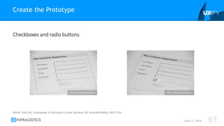 Checkboxes and radio buttons
Create the Prototype
June 11, 2015 61
Warfel, Todd Zaki. Prototyping: A Practitioner's Guide. Brooklyn, NY: Rosenfeld Media, 2009. Print.
Flickr: Rosenfeld Media Flickr: Rosenfeld Media
 
