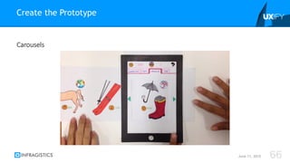 Carousels
Create the Prototype
June 11, 2015 66
 