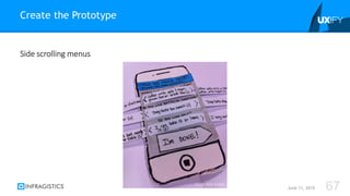 Side scrolling menus
Create the Prototype
June 11, 2015 67Flickr: Rob Enslin
 