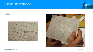 Slider
Create the Prototype
June 11, 2015 68
Flickr: Samuel Mann
 