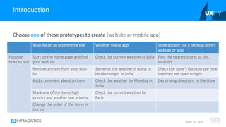 Choose one of these prototypes to create (website or mobile app)
Introduction
June 11, 2015 99
Wish list on an ecommerce site Weather site or app Store Locator (on a physical store’s
website or app)
Possible
tasks to test
Start on the home page and find
your wish list
Check the current weather in Sofia Find the nearest stores to this
location
Remove an item from your wish
list
See what the weather is going to
be like tonight in Sofia
Check the store’s hours to see how
late they are open tonight
Add a comment about an item Check the weather for Monday in
Sofia
Get driving directions to the store
Mark one of the items high
priority and another low priority
Check the current weather for
Paris
Change the order of the items in
the list
 