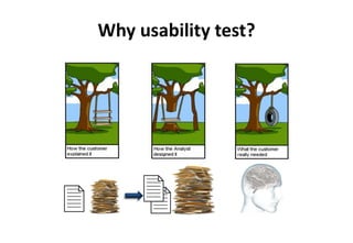 Why usability test?
 
