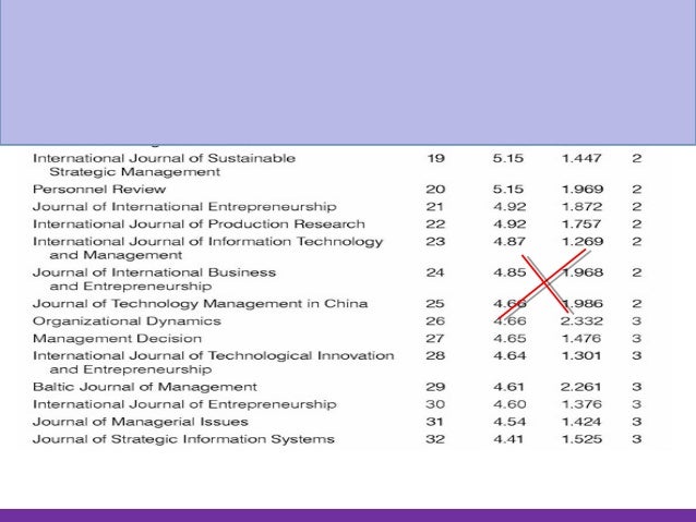 Management research paper publication