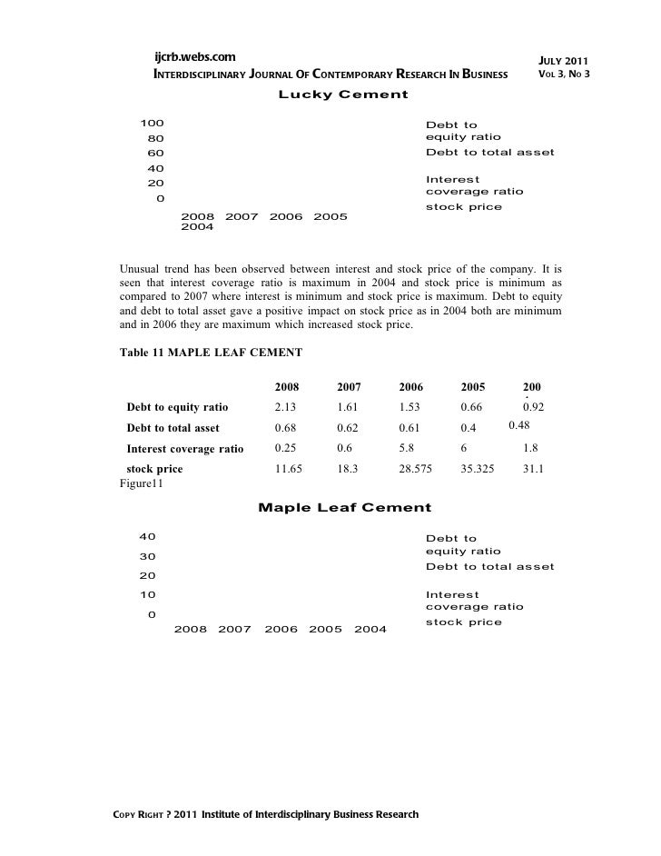 impact of capital structure on market value Capital structure and the financial crisis capital structure debt divided by the market value of the firm. impact of capital structure on market value Capital structure and the financial crisis capital structure debt divided by the market value of the firm.