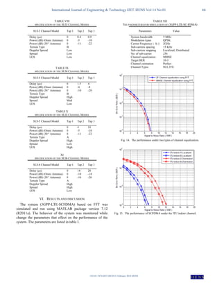 International Journal of Engineering & Technology IJET-IJENS Vol:14 No:01 66
142101-7474-IJET-IJENS © February 2014 IJENS
I J E N S
TABLE VIII
SPECIFICATION OF THE SUI3 CHANNEL MODEL
SUI-3 Channel Model Tap 1 Tap 2 Tap 3
Delay (µs) 0 0.4 0.9
Power (dB) (Omni Antenna) 0 -5 -10
Power (dB) (30 º Antenna) 0 -11 -22
Terrain Type B
Doppler Spread Low
Spread Low
LOS Low
TABLE IX
SPECIFICATION OF THE SUI4 CHANNEL MODEL
SUI-4 Channel Model Tap 1 Tap 2 Tap 3
Delay (µs) 0 1.5 4
Power (dB) (Omni Antenna) 0 -4 -8
Power (dB) (30 º Antenna) 0 -10 -20
Terrain Type B
Doppler Spread High
Spread Med
LOS Low
TABLE X
SPECIFICATION OF THE SUI5 CHANNEL MODEL
SUI-5 Channel Model Tap 1 Tap 2 Tap 3
Delay (µs) 0 4 10
Power (dB) (Omni Antenna) 0 -5 -10
Power (dB) (30 º Antenna) 0 -11 -22
Terrain Type A
Doppler Spread High
Spread Low
LOS High
XI
SPECIFICATION OF THE SUI6 CHANNEL MODEL
SUI-6 Channel Model Tap 1 Tap 2 Tap 3
Delay (µs) 0 14 20
Power (dB) (Omni Antenna) 0 -10 -14
Power (dB) (30 º Antenna) 0 -16 -26
Terrain Type A
Doppler Spread High
Spread High
LOS Low
VI. RESULTS AND DISCUSSION
The system (3GPP-LTE-SCFDMA) based on FFT was
simulated and run using MATLAB package version 7.12
(R2011a). The behavior of the system was monitored while
change the parameters that effect on the performance of the
system. The parameters are listed in table I.
TABLE XII
THE PARAMETERS FOR SIMULATION OF (3GPP-LTE-SC-FDMA)
Parameters Value
System bandwidth 5 MHz
Modulation types QPSK
Carrier Frequency ( fc ) 2GHz
Sub-carriers spacing 15 KHz
Sub-carriers mapping Localized, Distributed
No. of sub-carrier 256
Channel equalization MMSE
Target BER 10-3
Channel estimation Perfect
Channel Types SUI, ITU
Fig. 14. The performance under two types of channel equalization.
Fig. 15. The performance of SCFDMA under the ITU indoor channel.
 