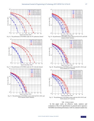 International Journal of Engineering & Technology IJET-IJENS Vol:14 No:01 67
142101-7474-IJET-IJENS © February 2014 IJENS
I J E N S
Fig. 16. The performance of SCFDMA under the ITU pedestrian channel
Fig. 17. The performance of SCFDMA under the ITU vehicular channel
Fig. 18. The performance of SCFDMA system under the SUI1, SUI2, and
SUI3 channels (Omni Antenna).
Fig. 19. the performance of SCFDMA system under the SUI4, SUI5, and SUI6
channels (Omni Antenna).
Fig. 20. The performance of SCFDMA system under the SUI1, SUI2, and
SUI3 channels (30˚ Antenna).
Fig. 21. The performance of SCFDMA system under the SUI4, SUI5, and
SUI6 channels (30˚ Antenna).
VII. CONCLUSION
In this paper work, an effective study, analysis and
evaluation of the LTE specification in general and in special a
SCFDMA downlink performance with two channel models has
 
