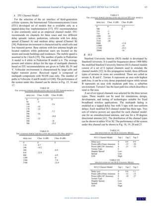 International Journal of Engineering & Technology IJET-IJENS Vol:14 No:01 65
142101-7474-IJET-IJENS © February 2014 IJENS
I J E N S
A. ITU Channel Model
For the selection of the air interface of third-generation
cellular systems, the International Telecommunications Union
(ITU) developed set of models that is available only as a
tapped-delay-line implementation [37]. ITU recommendation
is also commonly used as an empirical channel model. ITU
recommends six channels for three cases and two different
delay spreads: indoor, pedestrian, vehicular with low delay
spread (Channel A) and medium delay spread (Channel B)
[38]. Pedestrian environment is characterized by small cells and
low transmit power. Base stations with low antenna height are
located outdoors while pedestrian users are located on the
streets and inside buildings and residences. The mobile speed is
assumed to be 3 km/h [39]. The number of paths in Pedestrian
A model is 4 while in Pedestrian B model is 6. The average
powers and relative delays for the taps of multipath channels
based on ITU recommendations are given in Table III, IV and
V. Vehicular environment is characterized by large cells and
higher transmit power. Received signal is composed of
multipath components with NLOS case only. The number of
paths in Vehicular A and B model is 6 [40]. The performance of
the system under this channel can be shown in Fig. 15, 16 and
17.
TABLE III
THE AVERAGE POWER AND RELATIVE DELAYS OF ITU INDOOR MODELS
delay (ns) Chan. A (dB) Chan. B (dB)
0 0 0
50 -3
100 -3.6
110 -10
170 -18
200 -7.2
290 -26
300 -10.8
310 -32
500 -18
700 -25.2
TABLE IV
THE AVERAGE POWER AND RELATIVE DELAYS OF ITU PED. MODELS
delay (ns) Chan. A (dB) Chan. B (dB)
0 0 0
110 -9.7
190 -19.2
200 -0.9
410 -22.8
800 -4.9
1200 -8
2300 -7.8
3700 -23.9
TABLE V
THE AVERAGE POWER AND RELATIVE DELAYS OF ITU VEH. MODELS
delay (ns) Chan. A (dB) Chan. B (dB)
0 0 -2.5
300 0
310 -1
710 -9
1090 -10
1730 -15
2510 -20
8900 -12.8
12900 -10
17100 -25.2
20000 -16
B. SUI
Stanford University Interim (SUI) model is developed by
Stanford University. It is used for frequencies above 1900 MHz
the modified Stanford University Interim (SUI) channel models
consist of a set of 6 typical channels used to simulate the
channel models [32]. In this propagation model, three different
types of terrains or areas are considered. These are called as
terrain A, B and C. Terrain A represents an area with highest
path loss, it can be a very dense populated region while terrain
B represents an area with moderate path loss, a suburban
environment. Terrain C has the least path loss which describes a
rural or flat area.
A set of six typical channels was selected for the three terrain
types. These models can be used for simulations, design,
development, and testing of technologies suitable for fixed
broadband wireless applications. The multipath fading is
modeled as a tapped delay line with 3 taps with non-uniform
delays. Each modified SUI channel model has three taps. Two
sets of relative powers are specified for each channel model:
one for an omnidirectional antenna, and one for a 30 degrees
directional antenna [41]. The distribution of the channel types
can be shown in tables VI to XI. The performance of the system
under this channel can be shown in Fig. 18, 19, 20 and 21
TABLE VI
SPECIFICATION OF THE SUI1 CHANNEL MODEL
SUI-1 Channel Model Tap 1 Tap 2 Tap 3
Delay (µs) 0 0.4 0.9
Power (dB) (Omni Antenna) 0 -15 -20
Power (dB) (30º Antenna) 0 -21 -32
Terrain Type C
Doppler Spread Low
Spread Low
LOS High
TABLE VII
SPECIFICATION OF THE SUI2 CHANNEL MODEL
SUI-2 Channel Model Tap 1 Tap 2 Tap 3
Delay (µs) 0 0.4 1.1
Power (dB) (Omni Antenna) 0 -12 -15
Power (dB) (30º Antenna) 0 -18 -27
Terrain Type C
Doppler Spread Low
Spread Low
LOS High
 