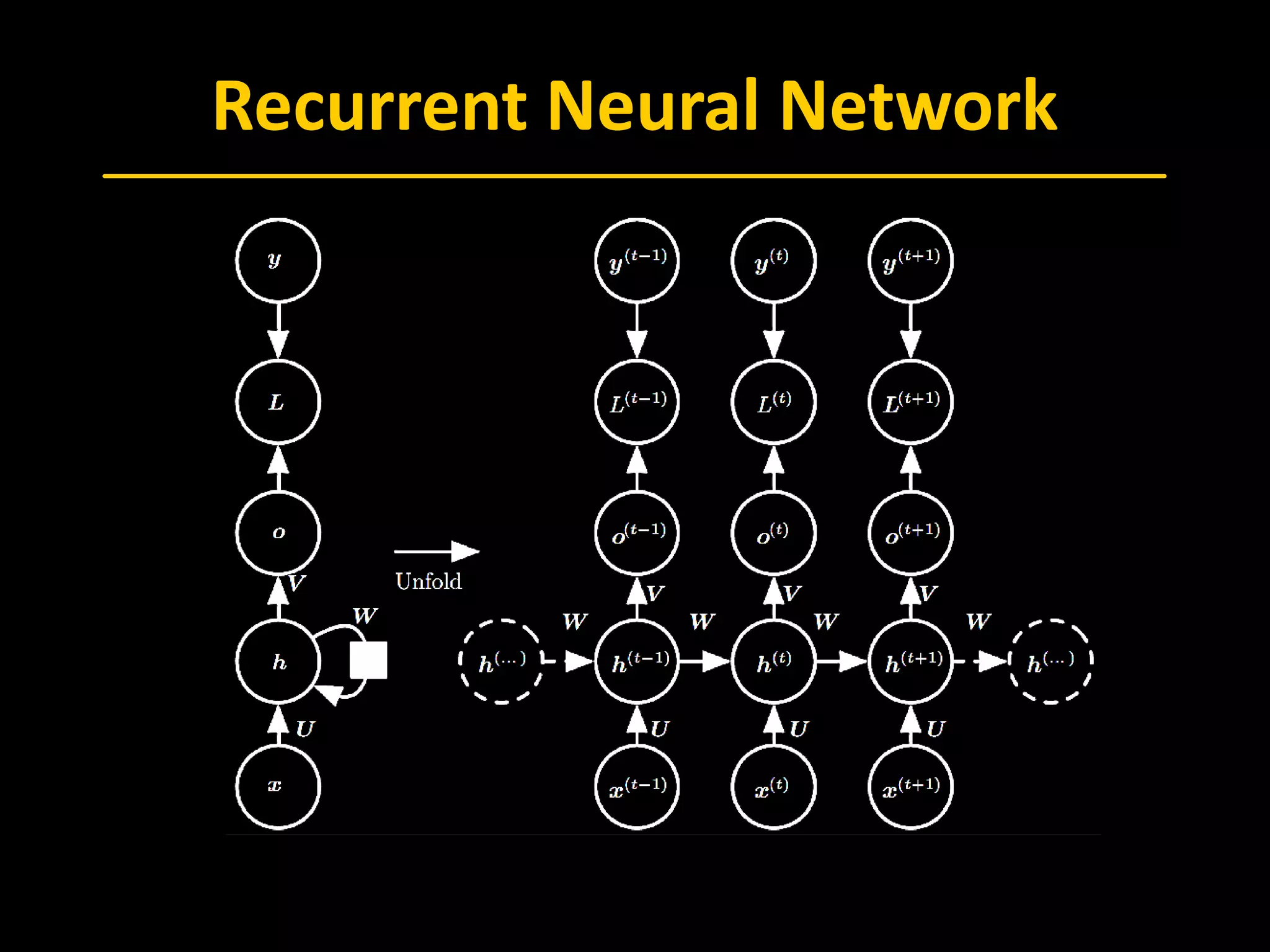 Recurrent Neural Network
 