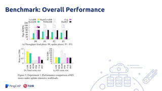 Benchmark: Overall Performance
 