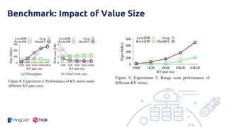 Benchmark: Impact of Value Size
 
