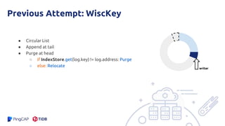 Previous Attempt: WiscKey
● Circular List
● Append at tail
● Purge at head
○ if IndexStore.get(log.key) != log.address: Purge
○ else: Relocate
writer
 