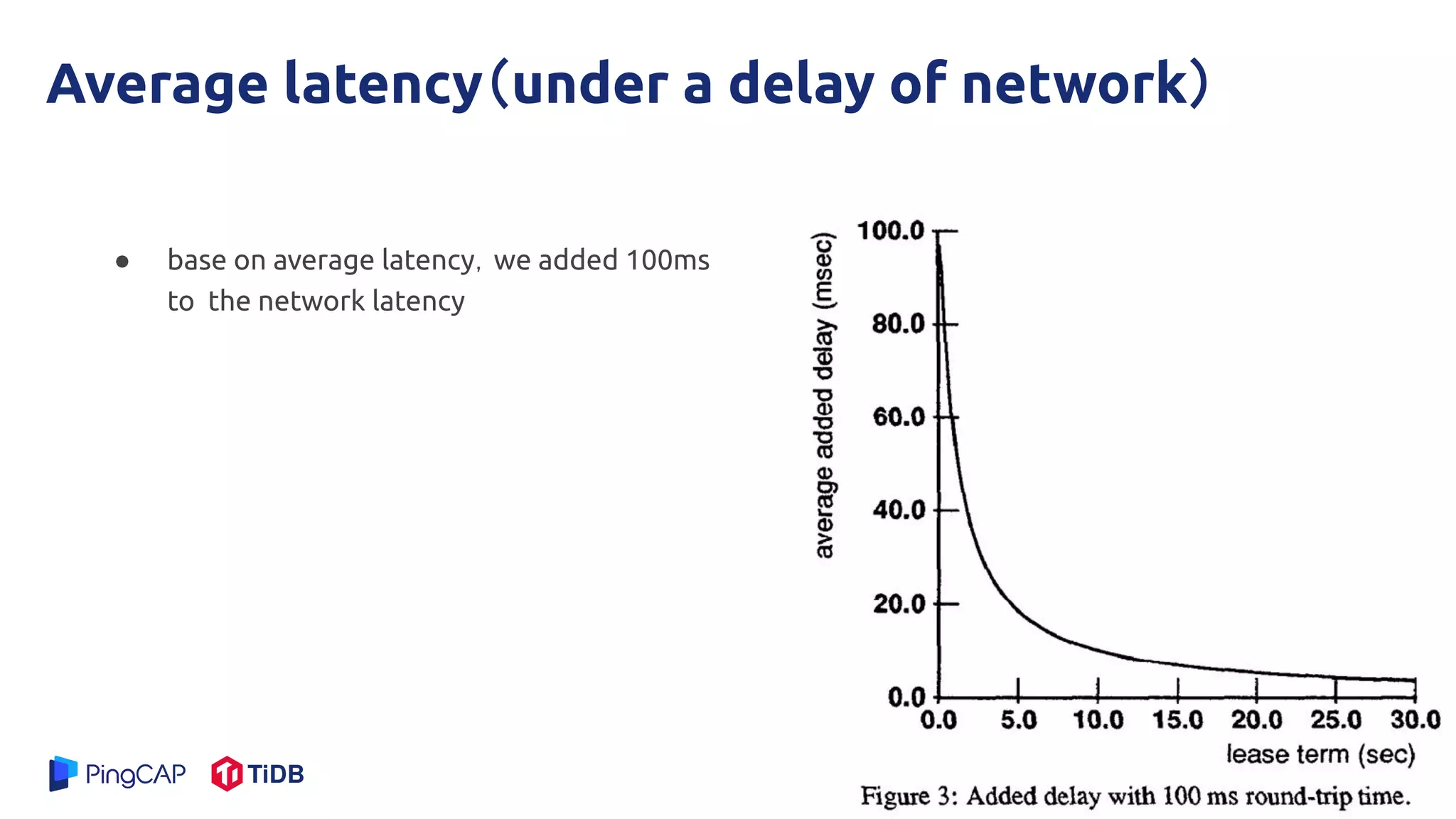 Average latency（under a delay of network）
● base on average latency，we added 100ms
to the network latency
 