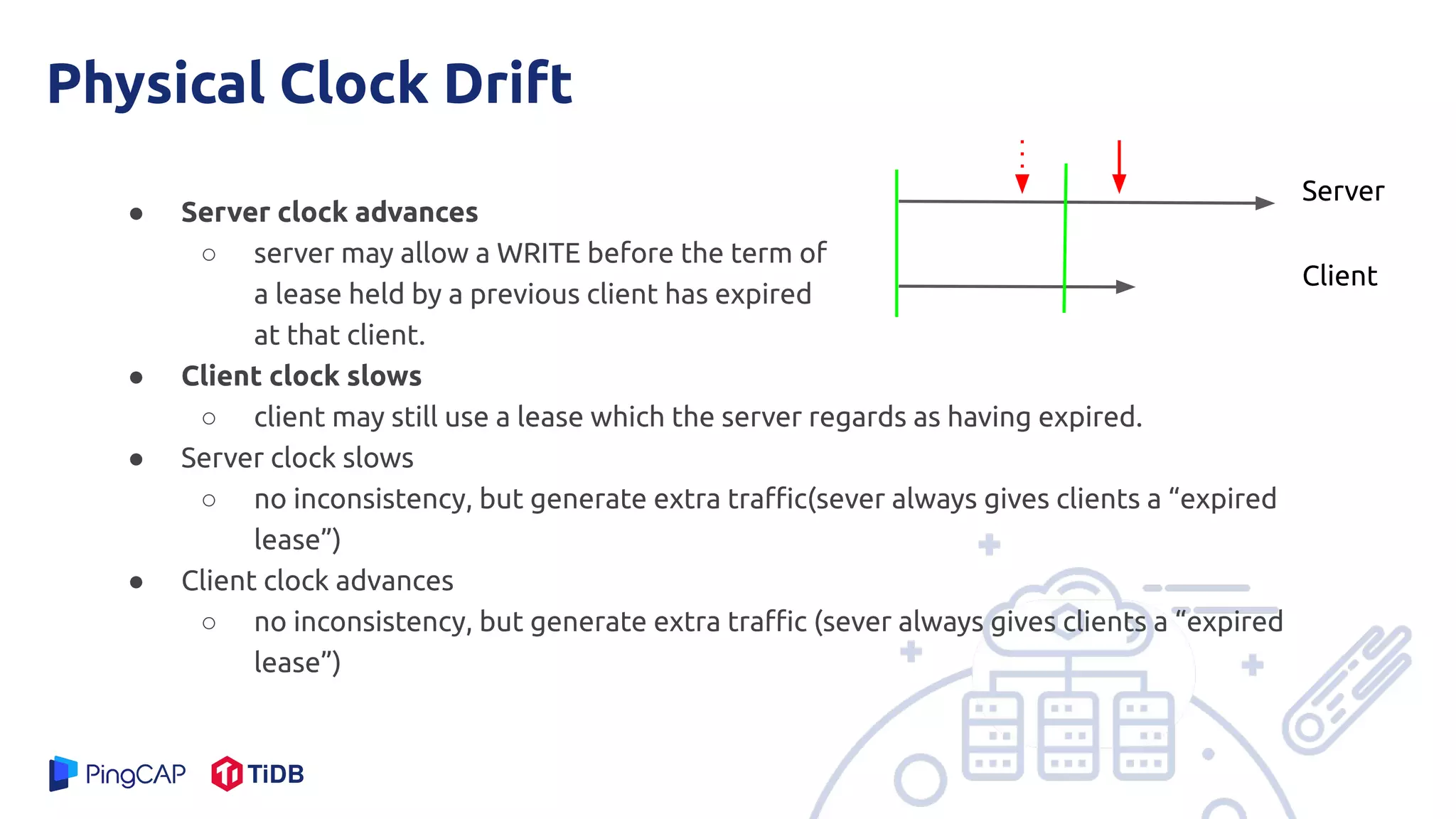 Physical Clock Drift
● Server clock advances
○ server may allow a WRITE before the term of
a lease held by a previous client has expired
at that client.
● Client clock slows
○ client may still use a lease which the server regards as having expired.
● Server clock slows
○ no inconsistency, but generate extra traﬃc(sever always gives clients a “expired
lease”)
● Client clock advances
○ no inconsistency, but generate extra traﬃc (sever always gives clients a “expired
lease”)
Server
Client
 